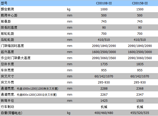 半電動(dòng)叉車 半電動(dòng)叉車