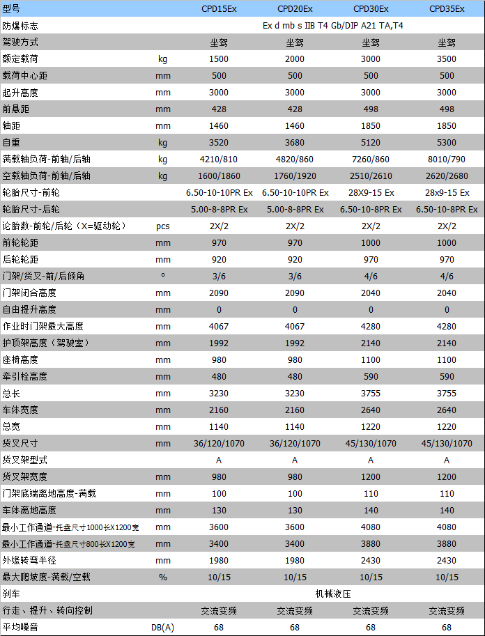 全電動(dòng)叉車(chē)