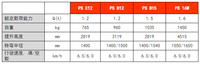 全電動(dòng)常規(guī)型堆高車(chē)