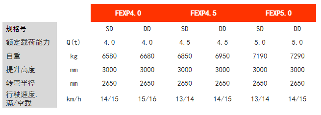 四支點(diǎn)前驅(qū)平衡重電動(dòng)叉車